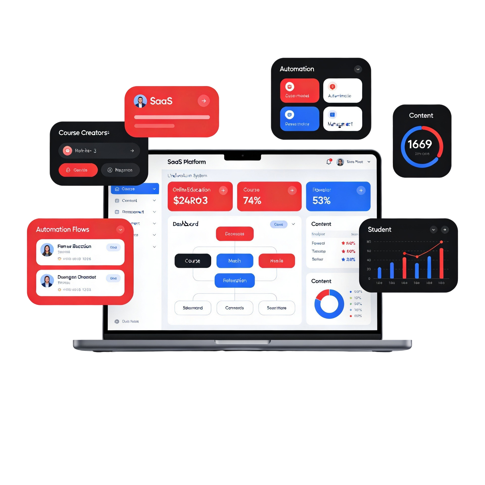 Empresa 1: Automatización de procesos